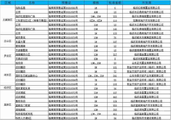 临沂楼市一周大事件回顾（9.27-10.3）