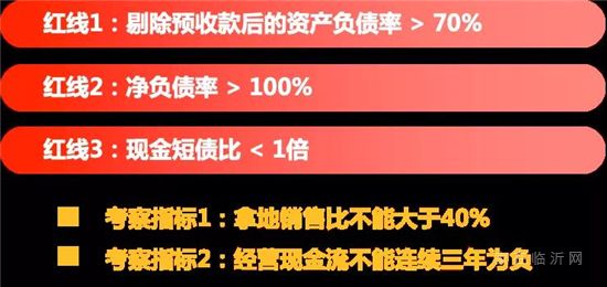 “三道红线”与“两集中”之下，房企数字经营势在必行