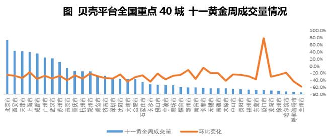 机构：国庆黄金周全国租赁市场渐冷