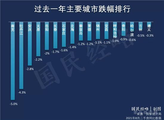 2021年，“救市”第一城来了