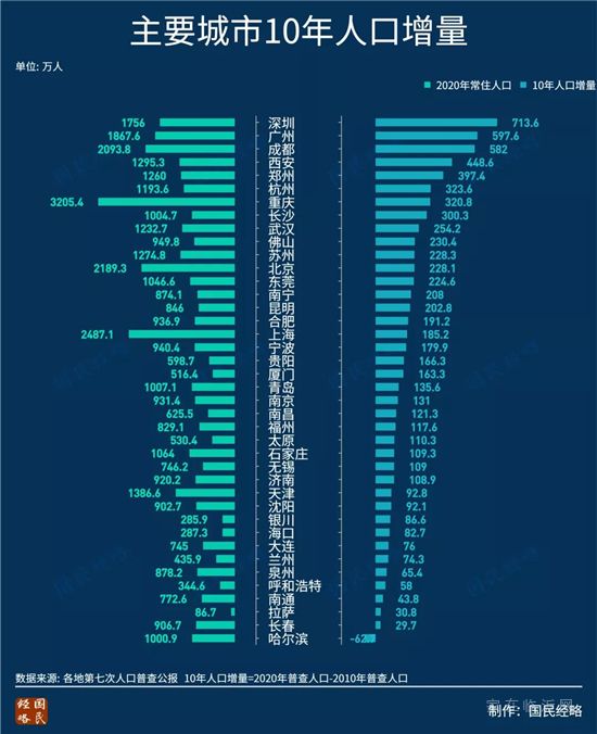 2021年，“救市”第一城来了