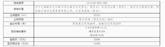 600套，在北城新区！临沂人才房要来了！