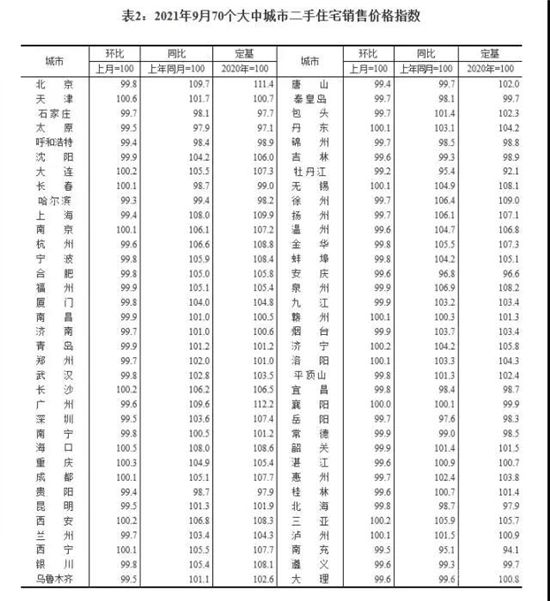 6年来首次，房价下跌