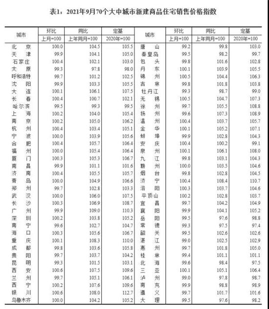 6年来首次，房价下跌