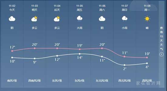 大降温！冷空气本周到达临沂！拉尼娜已成定局！