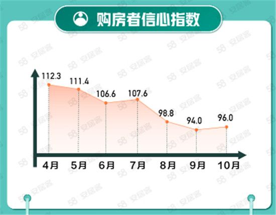 10月65城新房在线均价微涨，找房热度下行