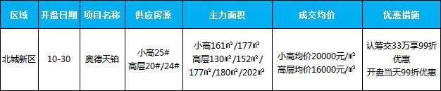 临沂市场周报 住宅市场 新增开盘 临沂房产网