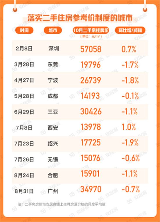 10月65城新房在线均价微涨，找房热度下行