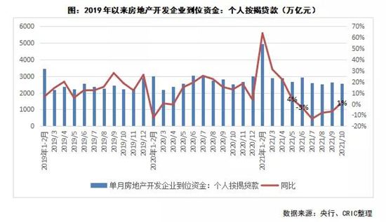 行业透视 | 政策密集发声维稳房地产，当前房企融资现状如何？