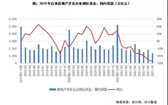 行业透视 | 政策密集发声维稳房地产，当前房企融资现状如何？