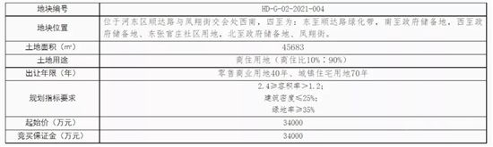 17.8亿元起！临沂中心城区挂牌出让一批商住用地！