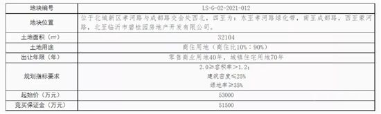 17.8亿元起！临沂中心城区挂牌出让一批商住用地！