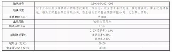 17.8亿元起！临沂中心城区挂牌出让一批商住用地！