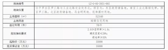 17.8亿元起！临沂中心城区挂牌出让一批商住用地！