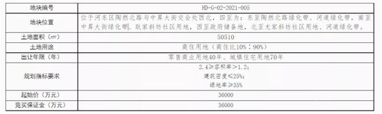 17.8亿元起！临沂中心城区挂牌出让一批商住用地！