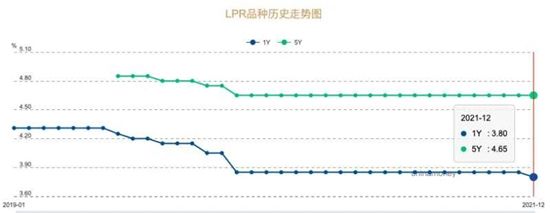 重磅！央行突然降息10基点，对你的房贷有何影响？