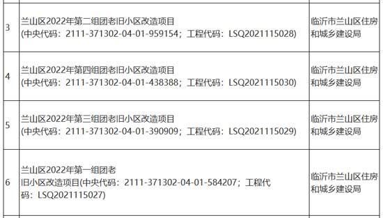 兰山区这89个老旧小区即将改造！附具体名单