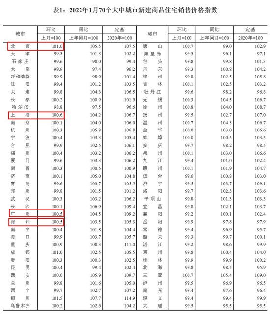 房价拐点出现？新房价格止跌，超40城放宽楼市政策