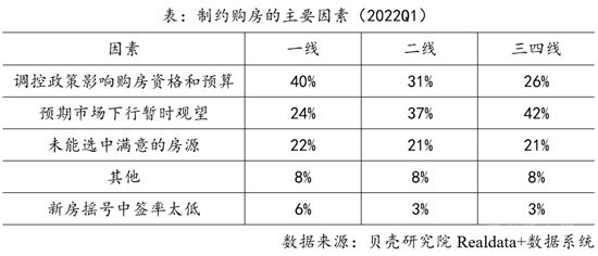 30多个城市调控放松，楼市加速回暖！