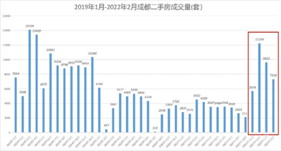 房价上涨趋势明确？2月70城房价深度解读