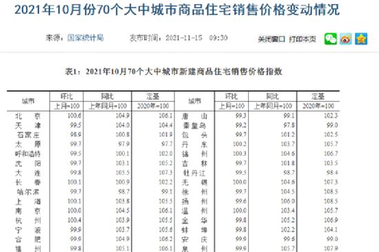 房价上涨趋势明确？2月70城房价深度解读