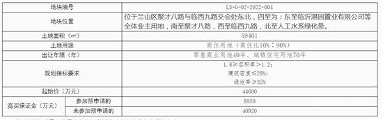 总起始价9.76亿！兰山两宗商住用地挂牌出让！